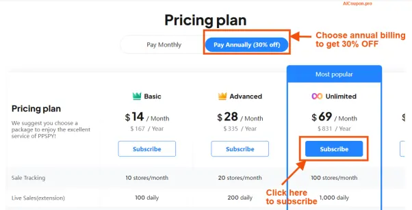 PPSPY Pricing Plans